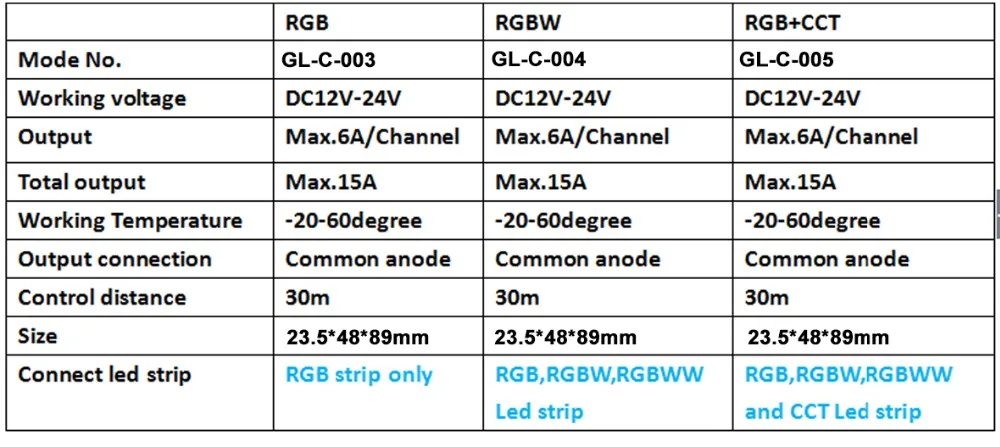 2,4 г RGB+ CCT, зелёный, синий, RGB, WWCW, диммер контроллер, DC12V/DC24V, Цвет и Яркость регулируемый, светодиодный полоски, прожекторы, линейные огни