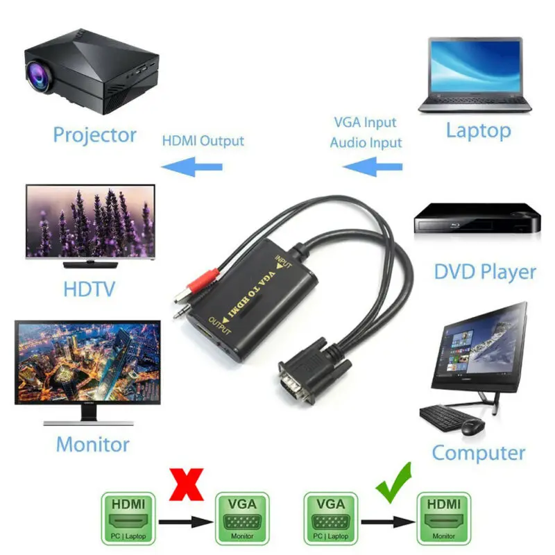 Горячая продажа VGA мужчина к HDMI Женский 1080P HD + Аудио ТВ AV HDTV видео кабель конвертер