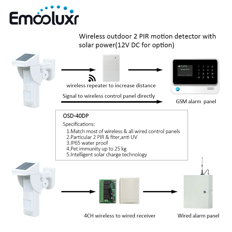 Solar Powered Outdoor Pet Friendly Motion Sensor PIR Detector for wifi GSM alarm G90B Security Alarme SystemFree Shipping