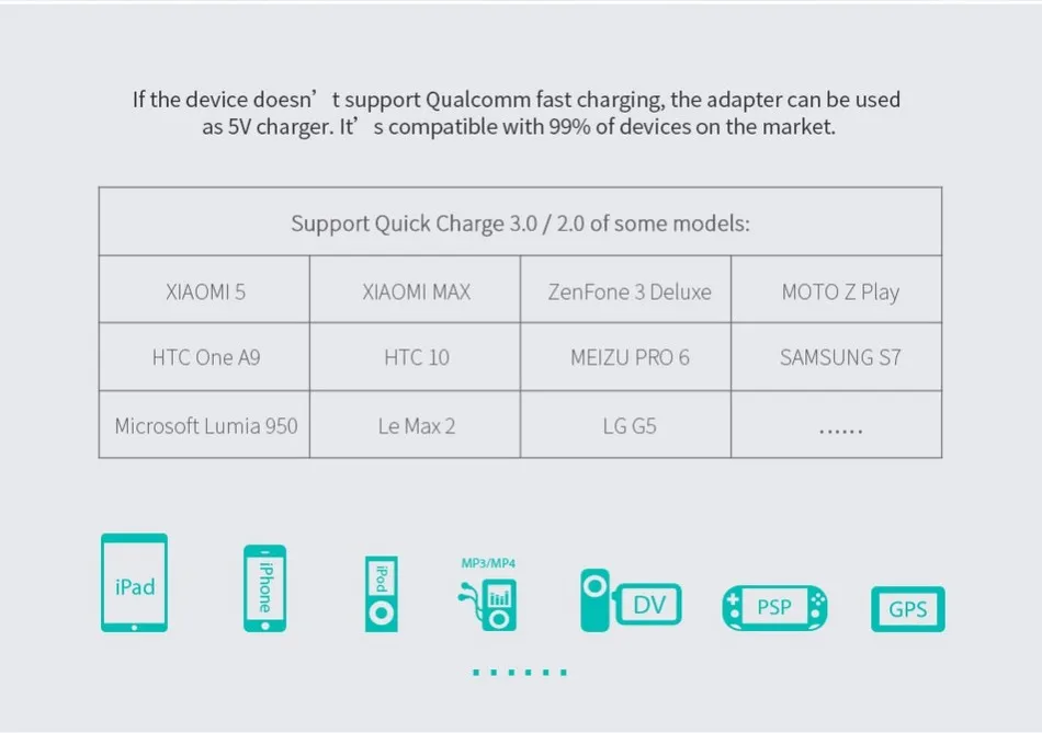 USB быстрое зарядное устройство Nillkin 3A QC 3,0 USB быстрое зарядное устройство европейского стандарта зарядное устройство для samsung S9 Plus Note8