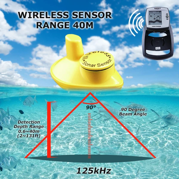 FF-918_wireless