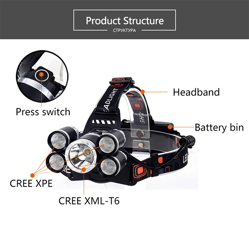 12000LM xml-T6 LED zoombare Scheinwerfer wiederaufladbar Kopf Licht Taschenlampe 12000LM xml-T6 LED zoombare Scheinwerfer wiederaufladbar Kopf Licht Taschenlampe