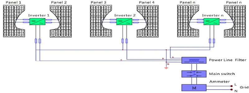 micro inverter-wv600-x7