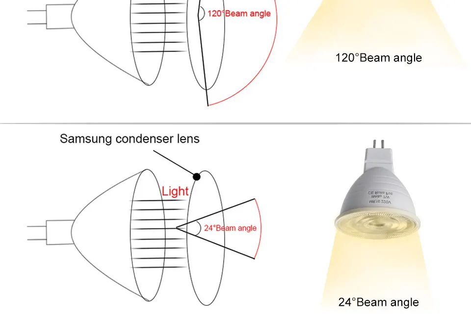 GU10 MR16 светодиодный лампы светильник AC220V 2835 SMD светодиодный светильник угол луча 24/120 Светодиодный точечный светильник для Домашние потолочные светильники вниз светильник без затемнения