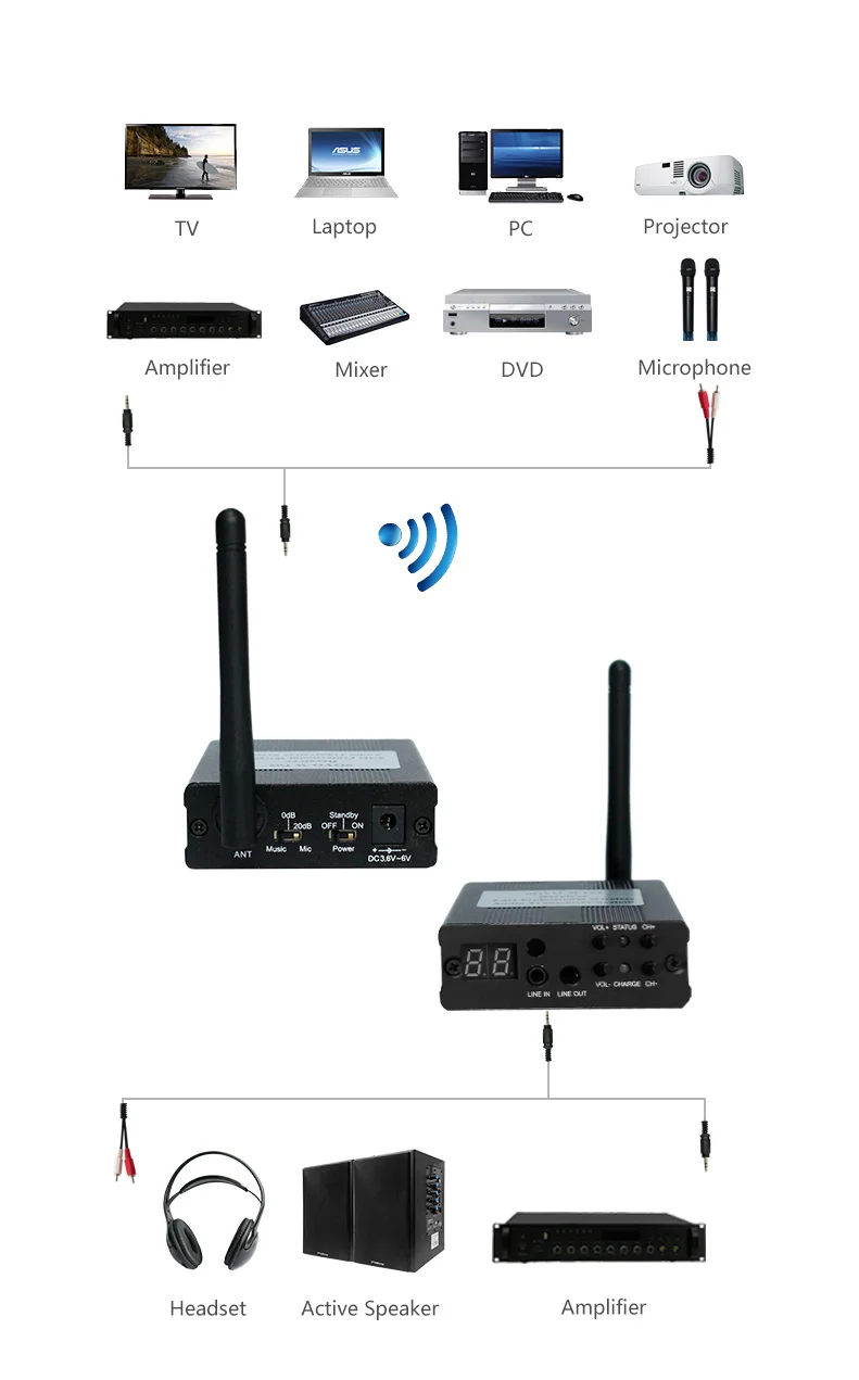 2,4 ГГц цифровой беспроводной HDCD аудио адаптер Музыка звук беспроводной передатчик и приемник приемопередатчик студия проектора