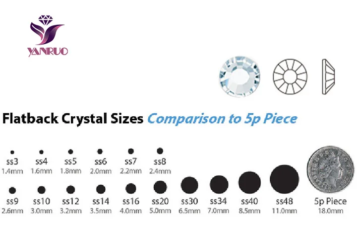 flatback-crystals-size-comparison-to-5p-4 - 