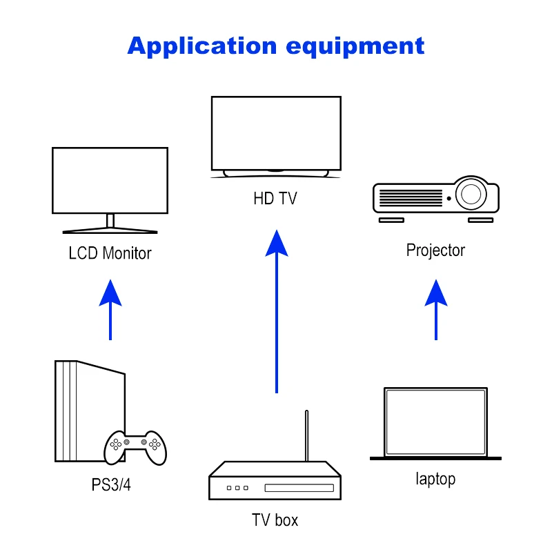 Shuliancable hdmi cable flat cable gold-plated 2.0 splitter switcher for cable Ethernet 3D 1080P for set-top box PS3 TV DVD Xbox