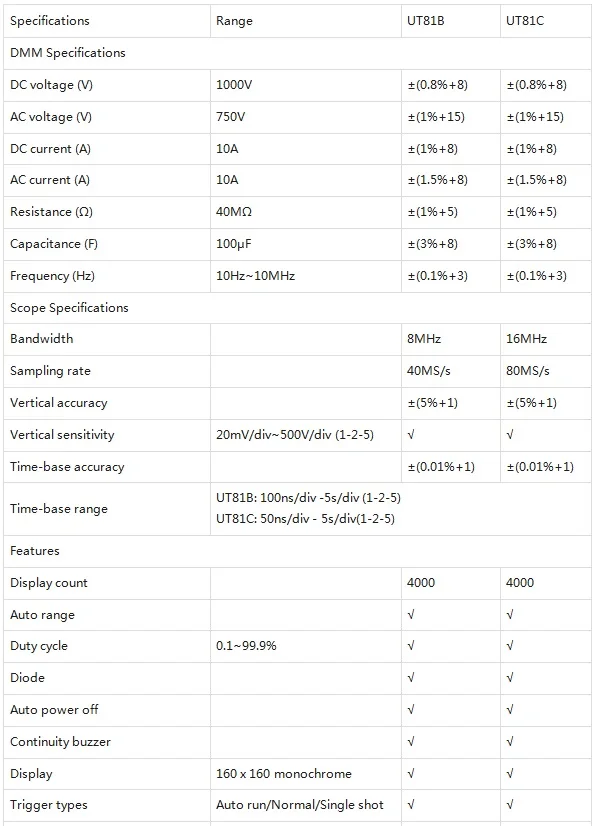 UNI-T UT81B UT81C Ручной осциллограф цифровой мультиметр в режиме реального времени Частота дискретизации AC DC Сопротивление Емкость Частотомер