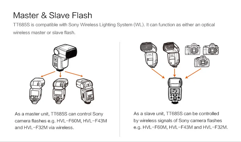 Godox TT685 TT685S Вспышка Speedlite Беспроводная ttl + X1T-S передатчик Беспроводная вспышка Trigge для камеры sony A7 A7S A7R A7 II