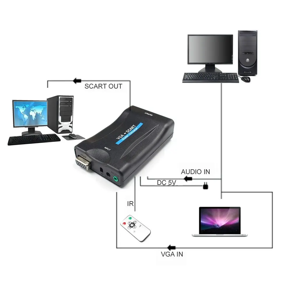 

5PCS VGA To Scart Converter Video Converter Portable Video Digital Switch Box