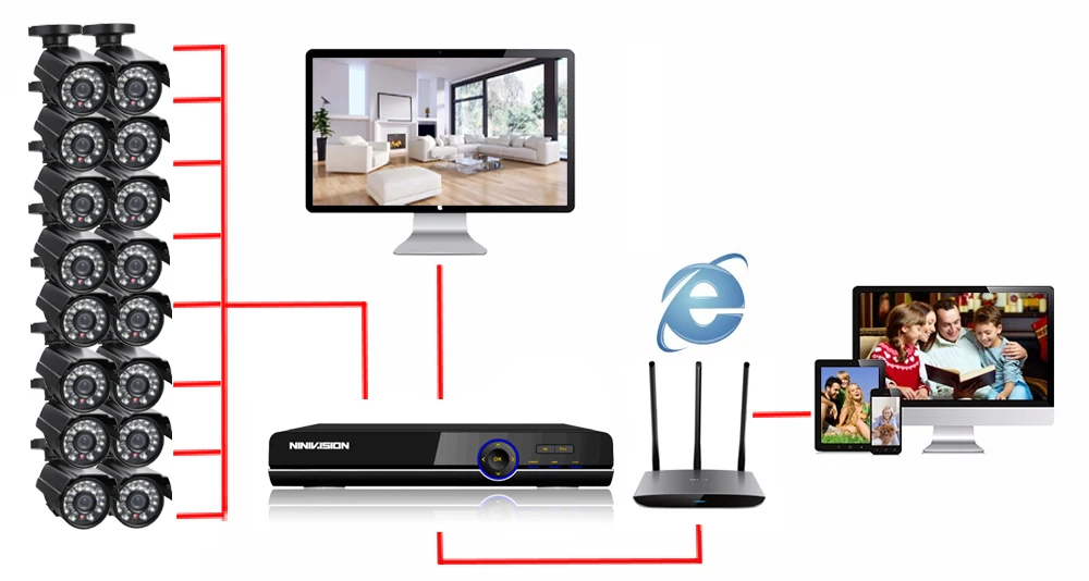 16CH CCTV Системы HDMI 1080 P видеонаблюдения DVR H.264 16X1,0 Мп ИК-Водонепроницаемый 720 P безопасности Камера CCTV Камера наблюдения Системы
