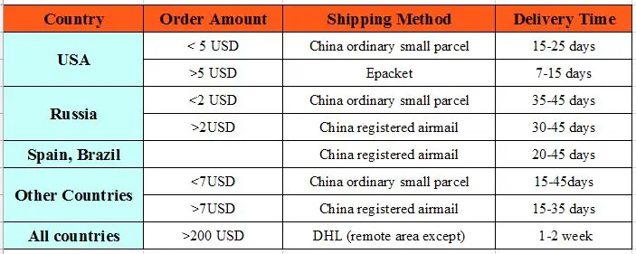 shipping