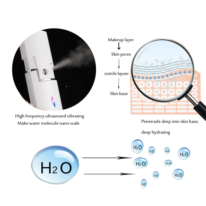 Водное спа мини usb уход за кожей лица нано Распыление воды удобный Mister Mist спрей опрыскиватель Пароварка для наращивания ресниц