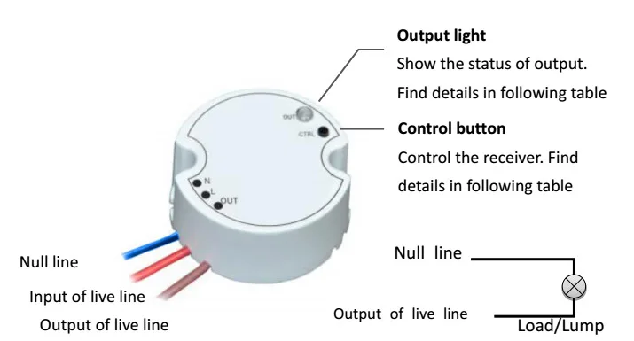 SienSen автономный беспроводной переключатель без батареи Водонепроницаемый передатчик светильник настенные пульты 433 МГц рч приемник комплект дистанционного управления