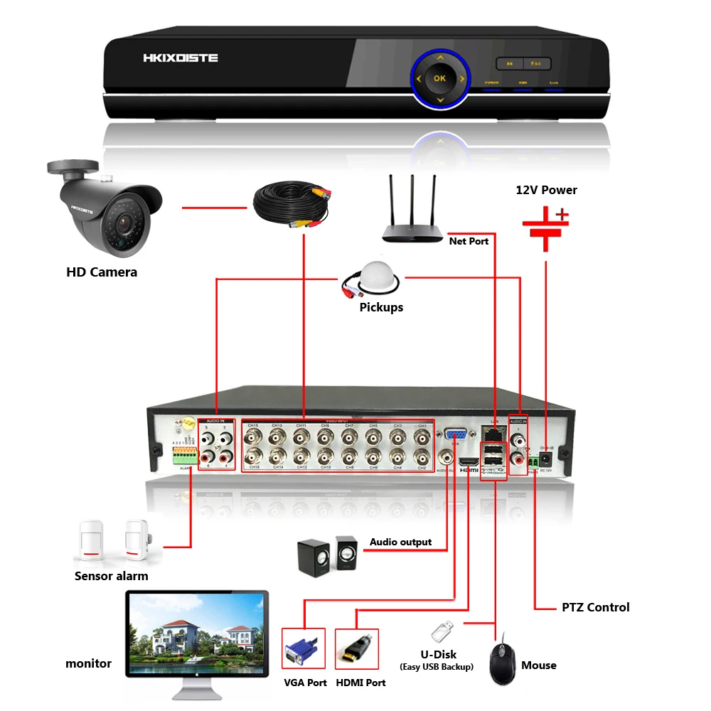 HKIXDISTE 16CH система наблюдения AHD 1080P CCTV DVR комплект 16 каналов HDMI SONY 1200TVL Камера Наборы