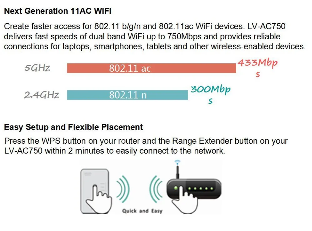 AC750 расширитель беспроводной сети Wi-Fi маршрутизатор Reapter ускорители 2,4 ГГц и 5 ГГц Dual Band Макс. 750 Мбит/с 802.11ac US/EU/UK/AU разъем