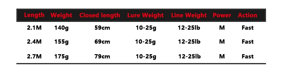 Mavllos быстрое действие 4 раздел Портативный Рыбалка спиннинг литья стержень 2.1 М 2.4 М 2.7 м углерода Волокно телескопическая рыбалка путешествия стержень
