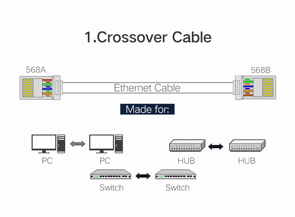 RJ45 разъем 10 Gigabit Ethernet CAT7 сетевой кабель обжимной разъем 8p8c RJ45 с экранированием CAT6 CAT.7 переходник 23/24AWG