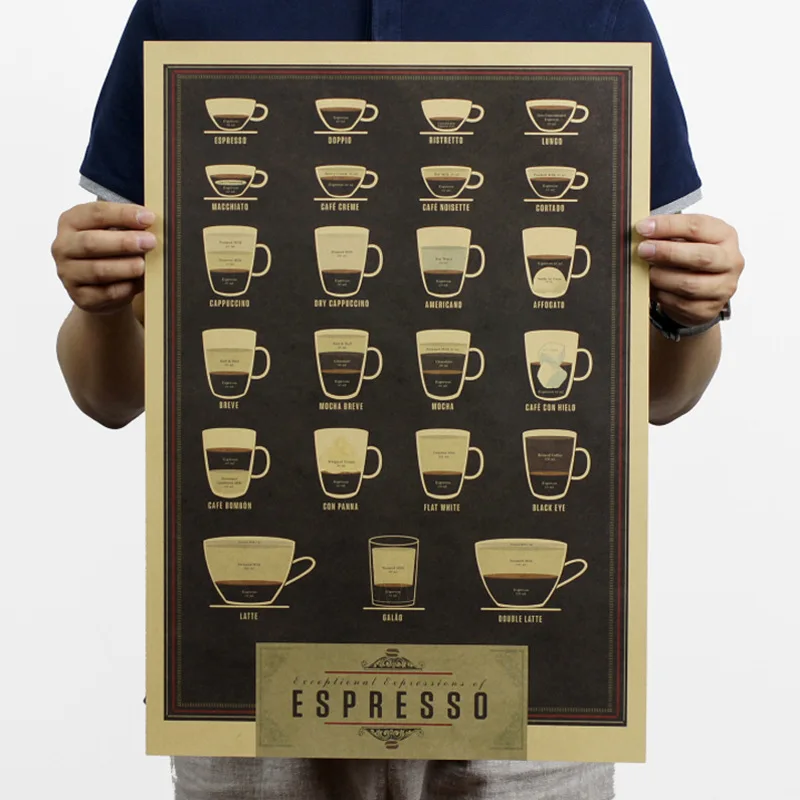 Italy Coffee Espresso Matching Diagram Paper Poster Picture Cafe Kitchen Decor 51x35cm