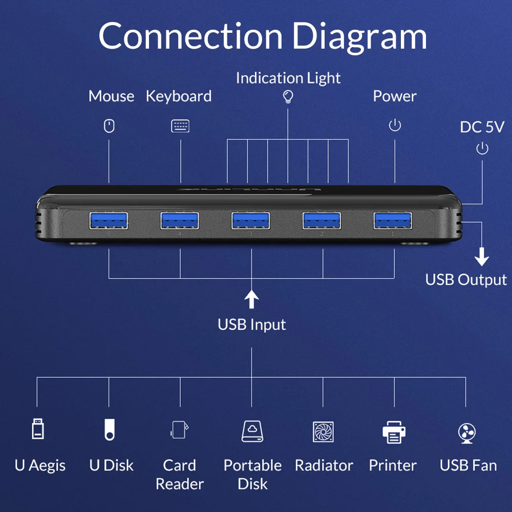 Unnlink USB 3,0 концентратор 7 портов USB разветвитель 1X7 высокоскоростной адаптер для передачи данных 5 Гбит/с для мыши клавиатуры ноутбука ультрабука компьютера U диска