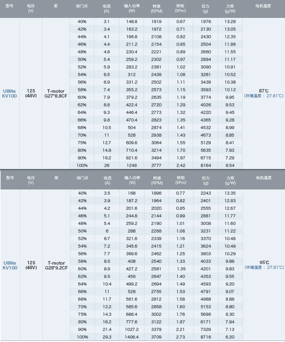 1 шт. A12(8318) Швейцарский двигатель бесщеточный двигатель мощный источник питания высокий крутящий момент kv100 Высокая мощность высокоскоростной бесщеточный двигатель