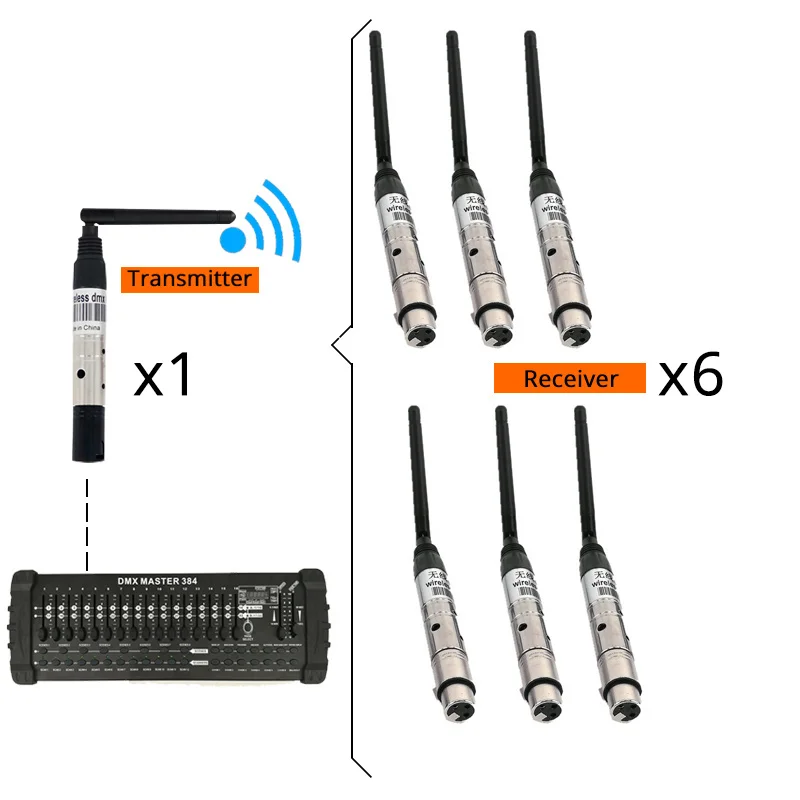 DMX512 беспроводной приемник или передатчик лазерный светильник 300 м контроллер приемник или передатчик 2,4 г светодиодный светильник - Цвет: DMX 1T6R