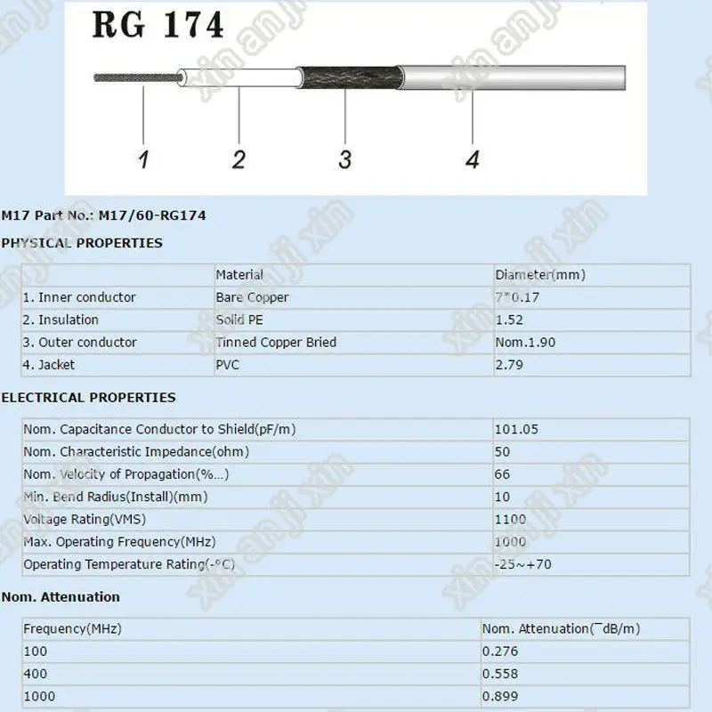 RG174 коаксиальный кабель 1 м Быстрая