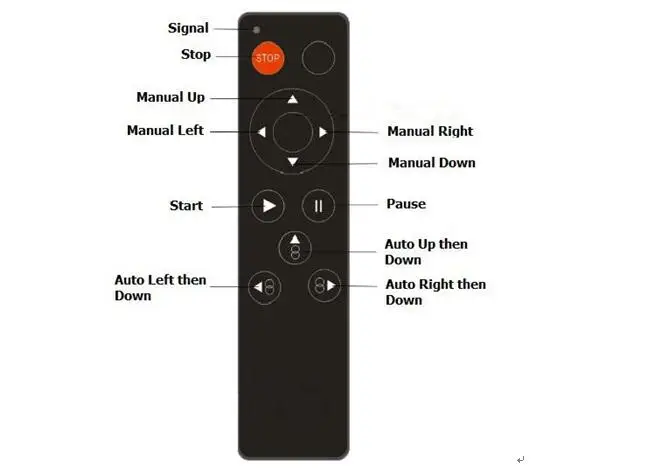remote