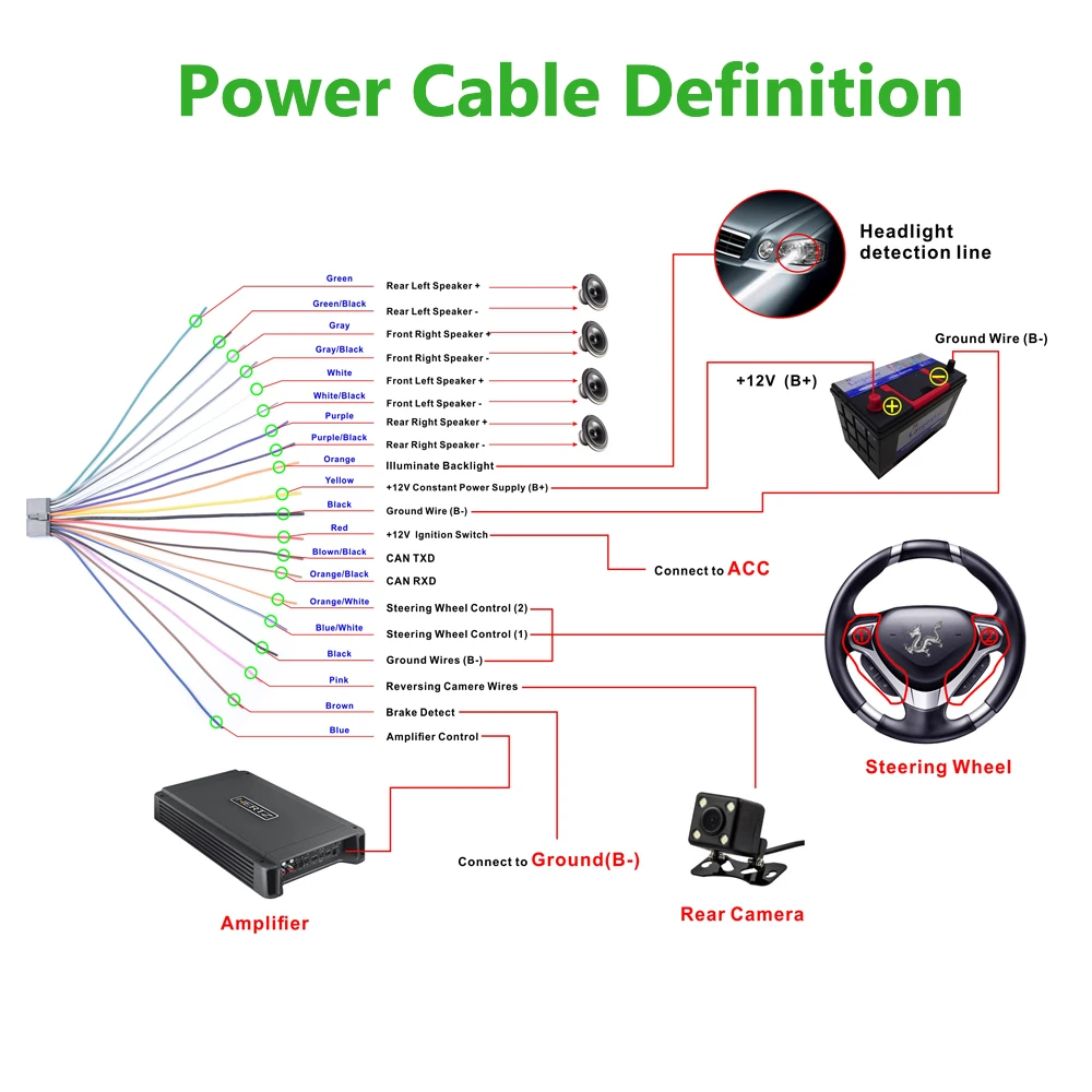 Flash Deal Full HD 1080P 7-inch 2DIN QUAD-core Android 7.1 Car Multimedia Player GPS Navigator Steering Wheel Control FM/AM/RDS Radio 21