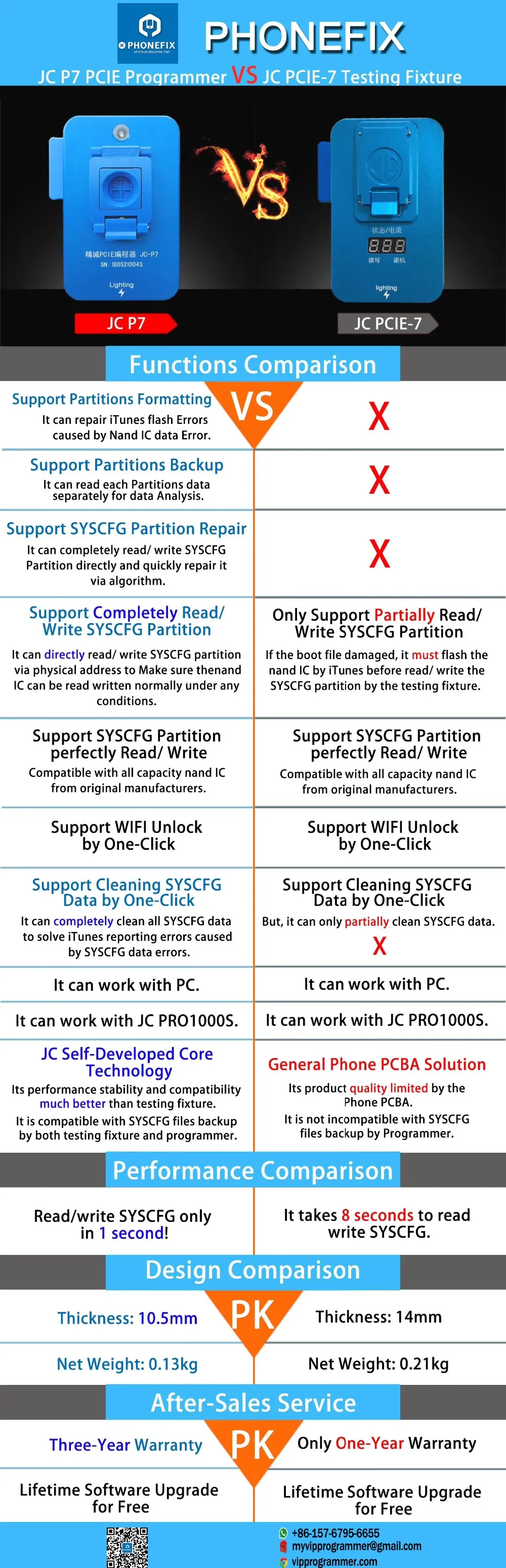 JC pro1000S NAND Программист для iPhone 5S 6 6S 7 8 Plus X XR XSmax, набор инструментов для ремонта ошибок, набор инструментов для обновления памяти