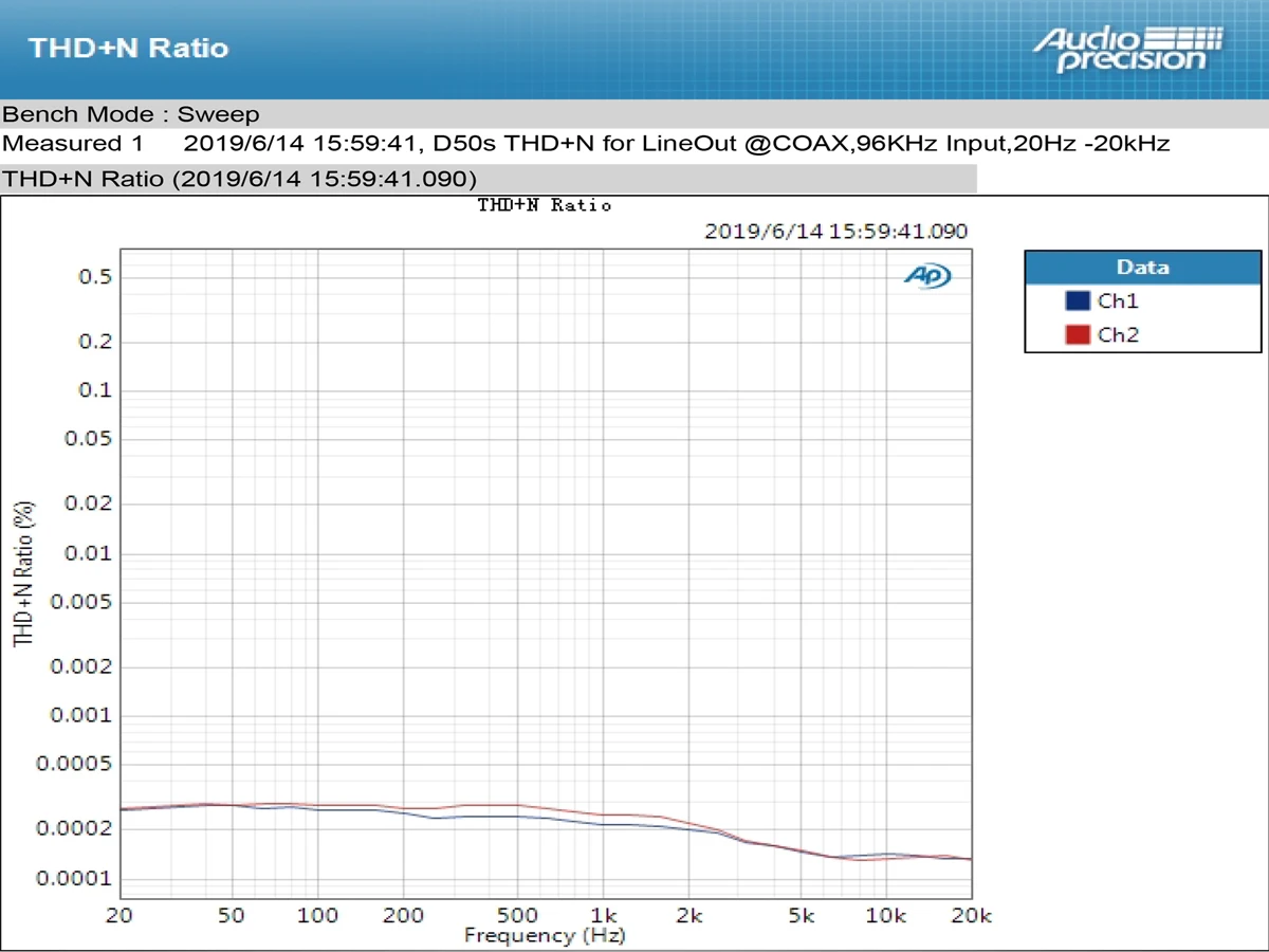 TOPPING D50S CSR8675 Bluetooth 5,0 ES9038Q2M аудио декодирование USB DAC XMOS XU208 DSD512 32 бит/768 кГц OPA1612 USB/OPT/коаксиальный вход