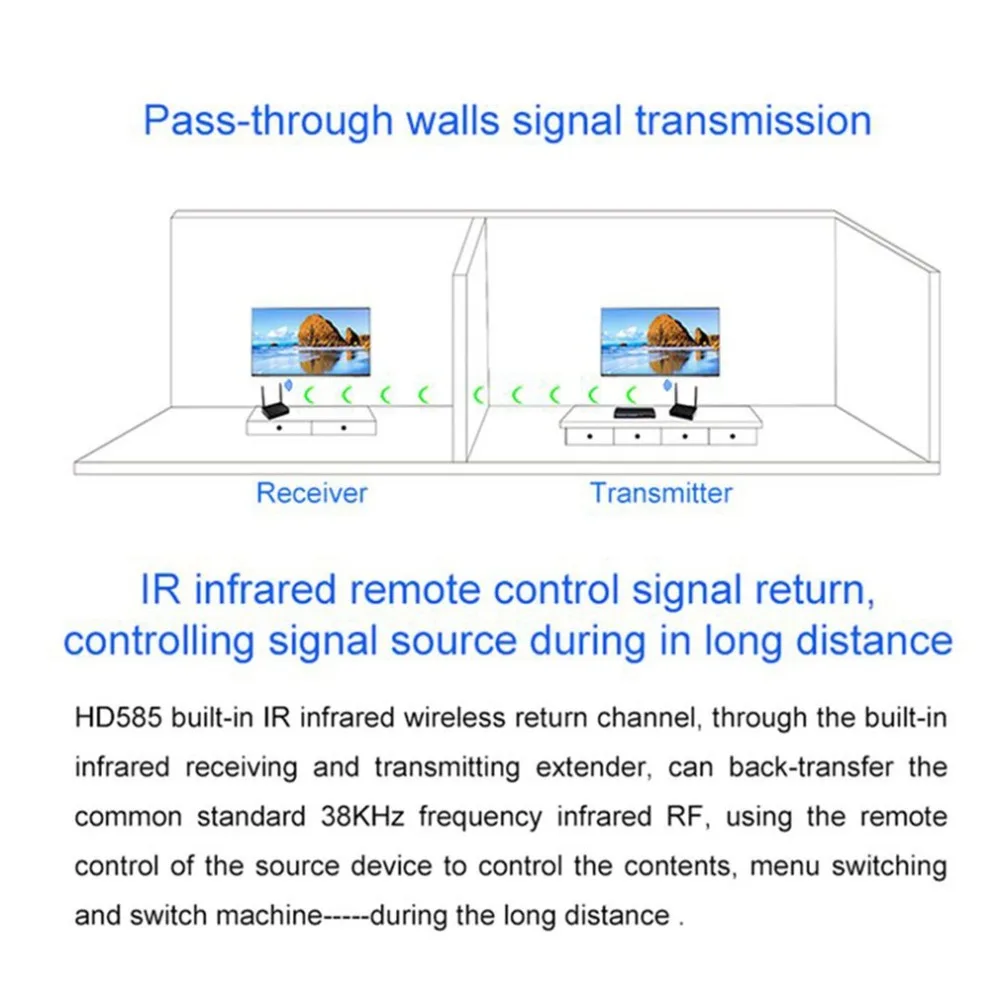 Новый HD585 беспроводной HDMI передатчик приемник видео 5,8 ГГц 350 м 450 м AV Отправитель Удлинитель Set-top Box обмен с ИК-пульт дистанционного кабеля