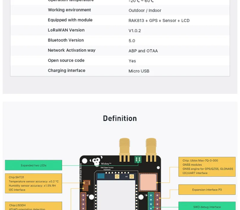 Гибридный модуль трекера местоположения, LoRa+ BLE Bluetooth 5,0/Маяк+ gps+ датчики температуры+ lcd, LoRaWAN 1.0.2 RAK815 RAK813 Q194