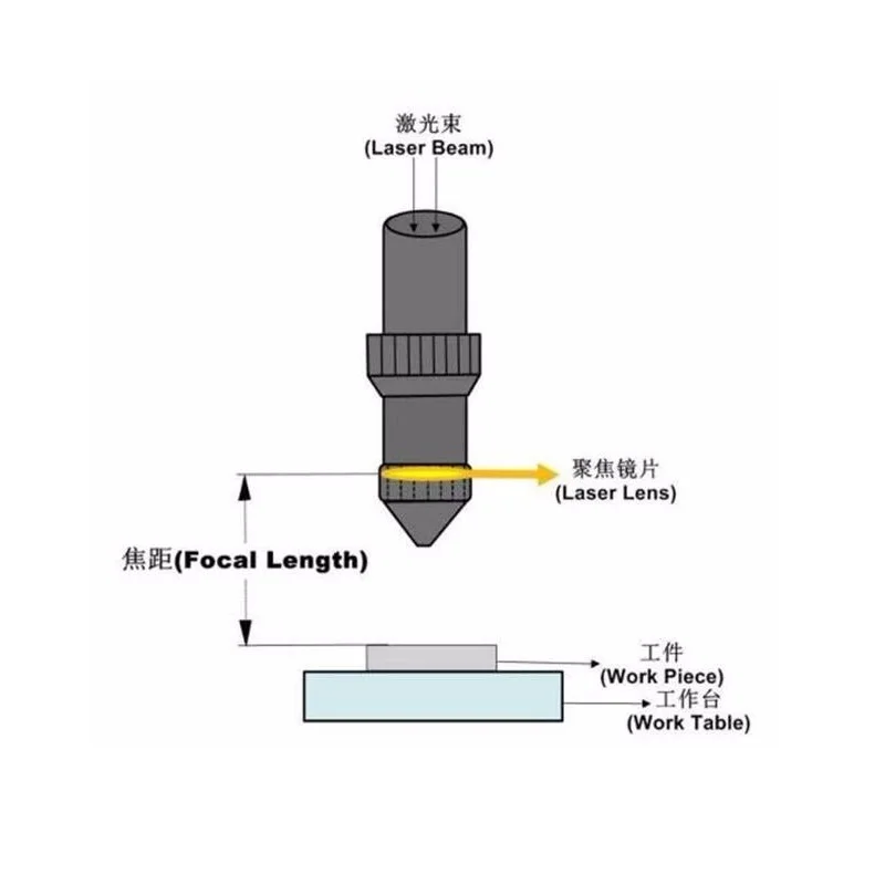 Лазерная линза 12 мм 18 мм Длина 50,8 мм линза для наведения фокуса для Co2 лазерной резки гравировки машина лазерной резки частей