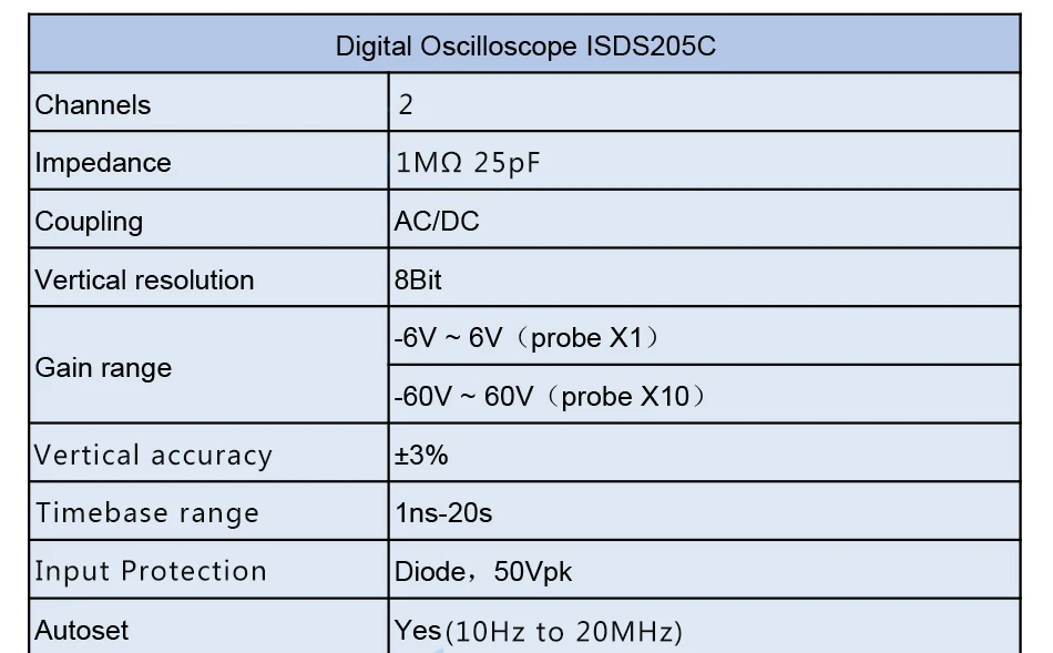 ISDS205C обновленная версия MDSO-LA ПК USB аналоговый Виртуальный осциллограф 16 Канальный Логический анализатор пропускной способности 20 м анализ цепи