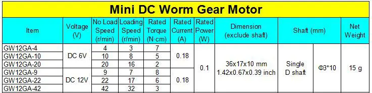 GW7085 42 об/мин AC/DC 12 V 600N* см низкая скорость высокий Моментный мотор с червячным приводом редуктор электродвигатель для стеклоочистителей лобового стекла Замена двери гаража