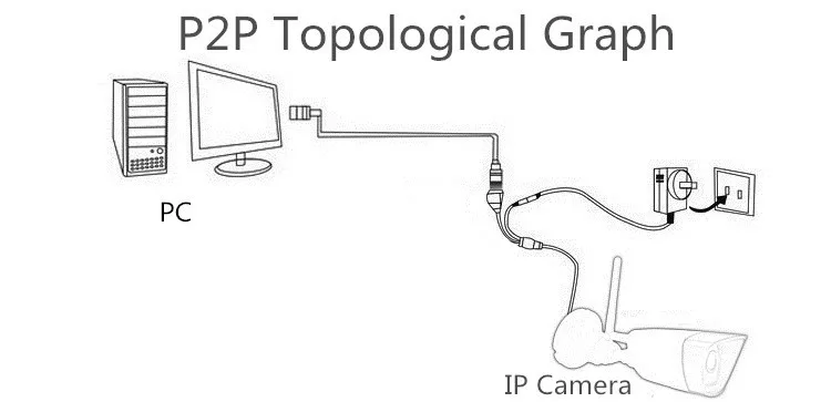 P2P