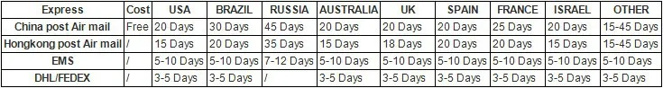 Уплотнительное кольцо для механических уплотнений Применение(Материал: VIT/NBR/EPDM) 40/45/50/55 мм 15,8*3,1 мм уплотнительных кольца не | запасные Запчасти для механического уплотнения