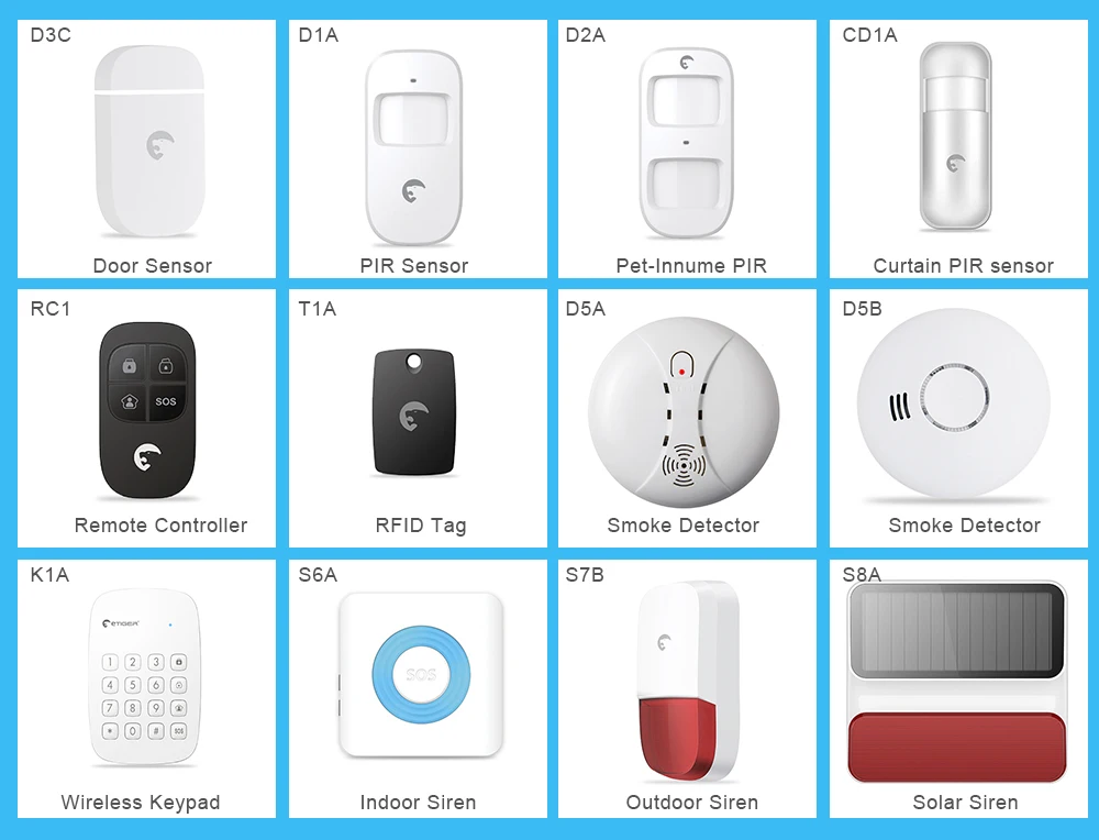 all sensors