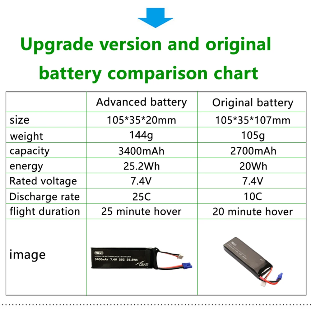 Lipo Battery Size Chart