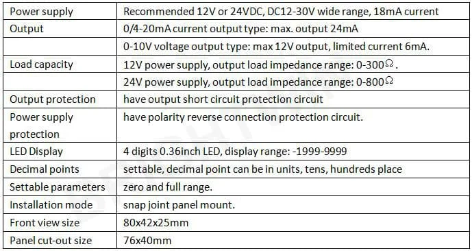 adjustable 4-20mA Signal generator parameters