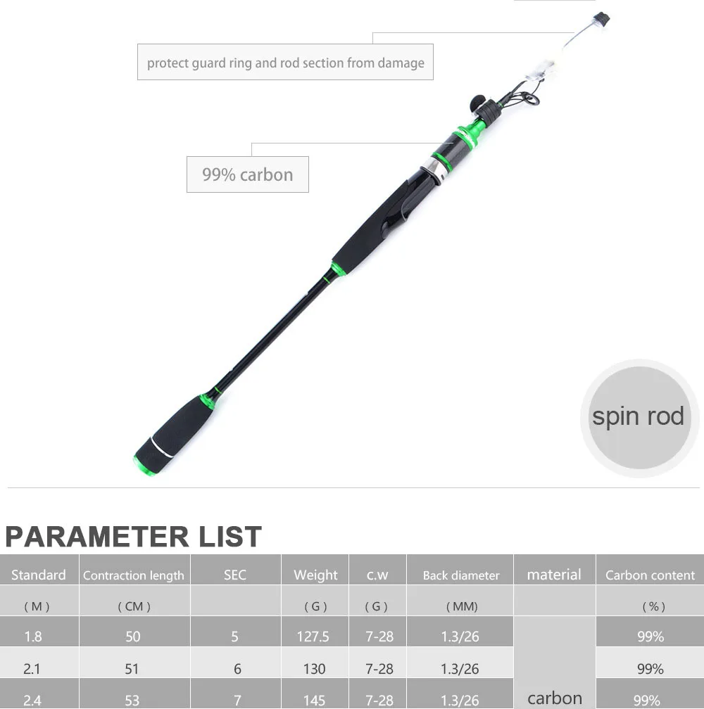 1,8/2,1/2,4 м приманка рыболовной удочки углеродного запатентованный крутящийся венчик для забрасывания удочки стержень ультра-светильник сверхтвердый Портативный можно растянуть Рыбалка Шестерни