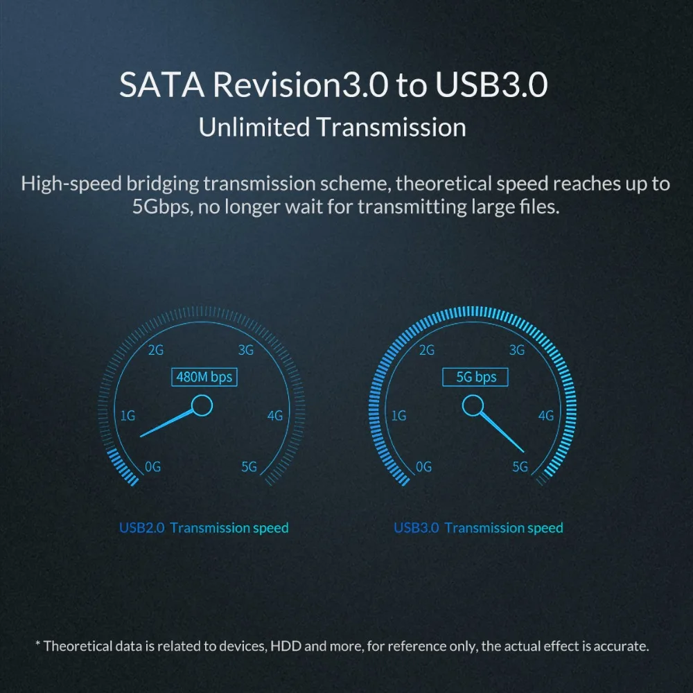 ORICO 2,5 дюймов HDD чехол SATA к Usb 3,0 полный сетчатый HDD корпус для samsung Seagate коробка для жесткого диска внешний HDD SSD адаптер