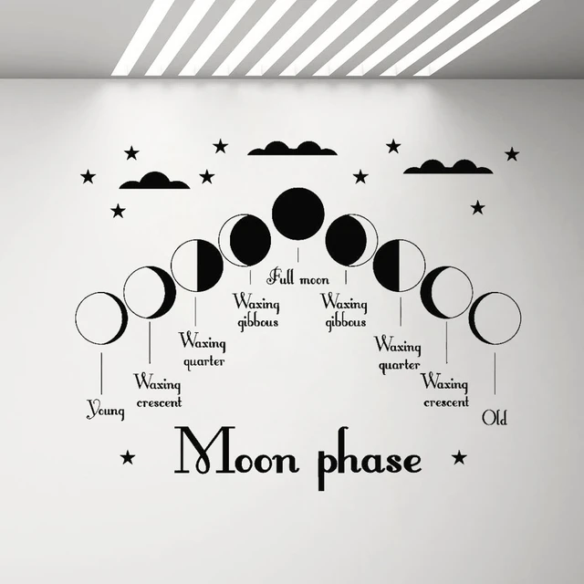 DECORATIVE MOON PHASES, DECO STICKERS