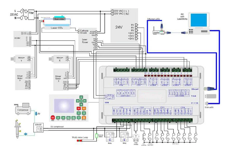 Connection of the control syetem 8