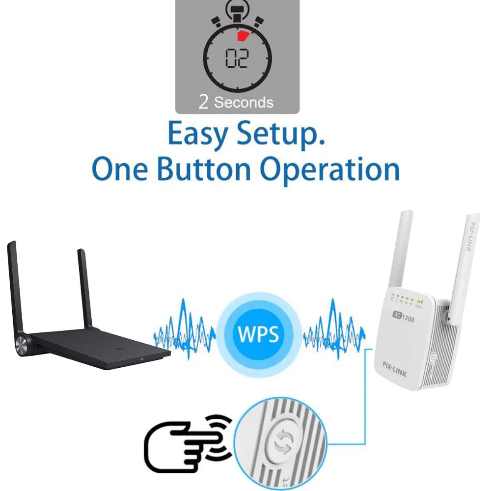 1200 Мбит/с PIXLINK WiFi расширитель диапазона беспроводной ретранслятор WiFi расширитель Интернет усилитель сигнала с внешними антеннами полный Covera