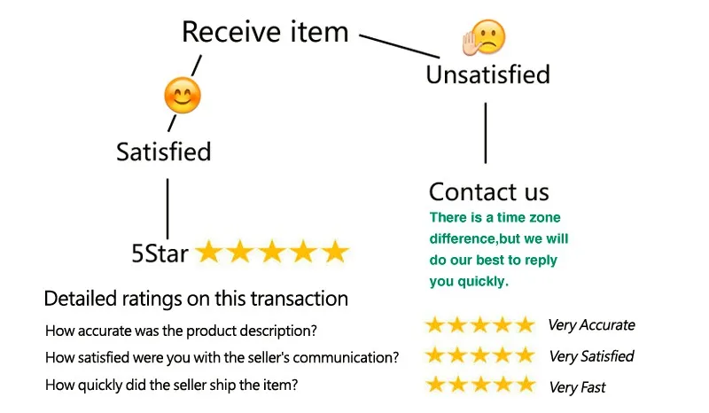 Feedback content