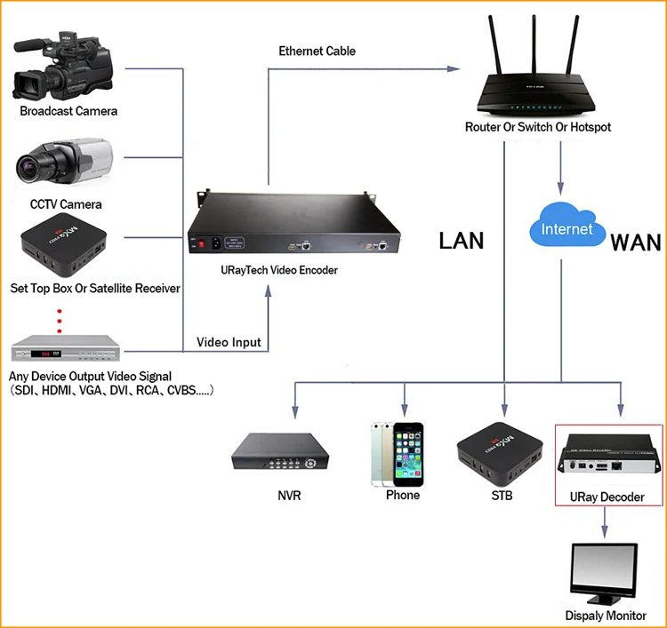 1U стойки HD 1080 P 1080i 2 в 1 HDMI видео кодек кодирующее устройство телевидения по протоколу Интернета 2 Каналы Live Streaming RTMP кодер Оборудования HDMI к