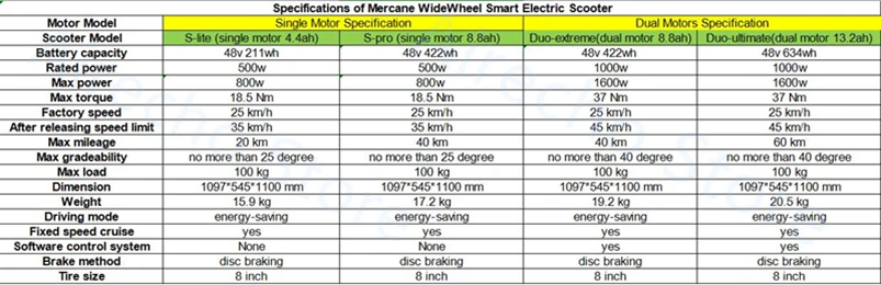 Specifications of wide wheel scooter带水印