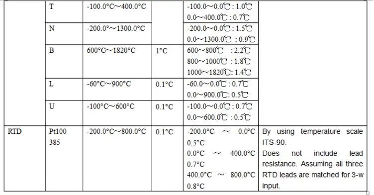 VC14+ specification